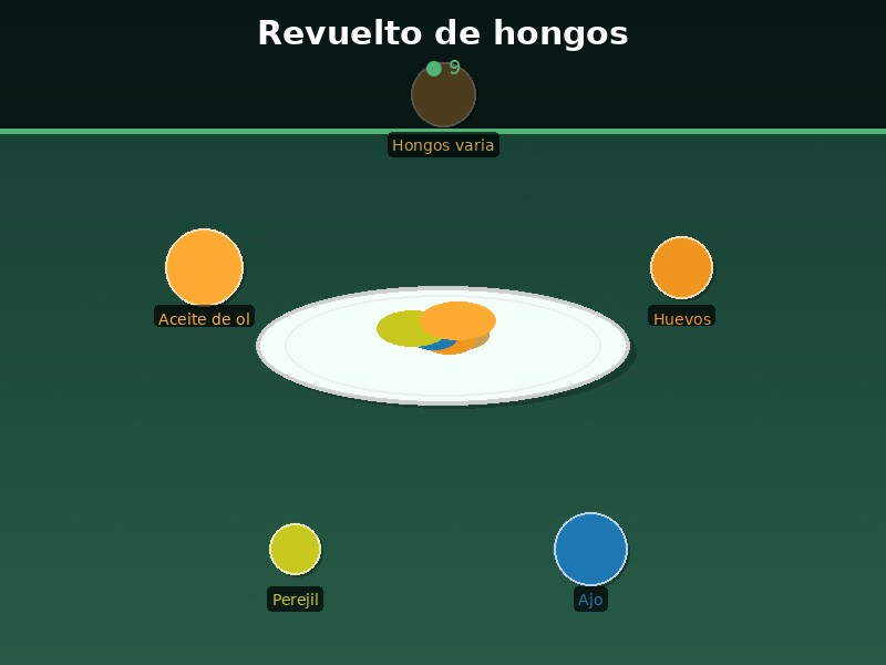 Revuelto de hongos