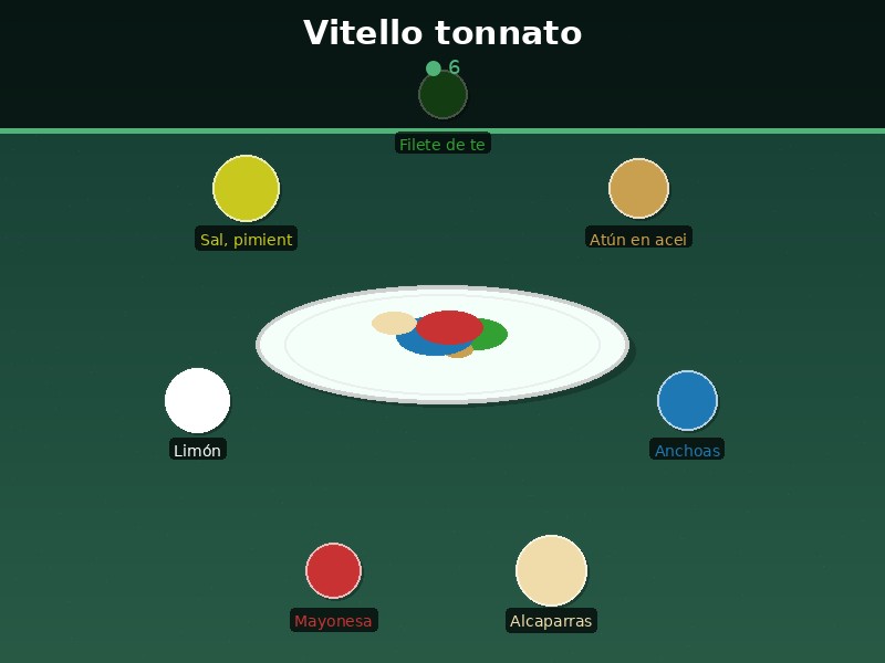 Vitello tonnato