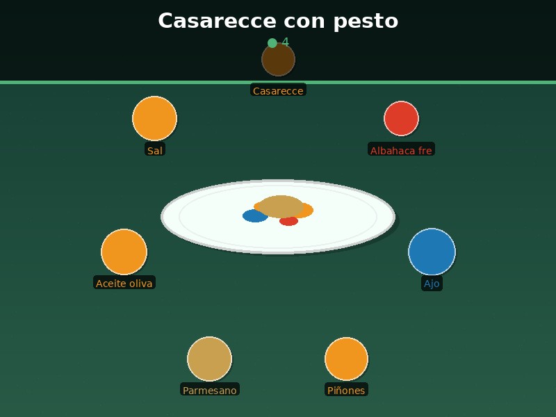 Casarecce con pesto