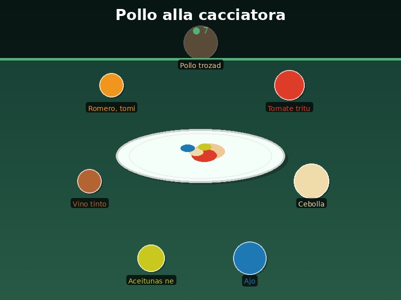 Pollo alla cacciatora