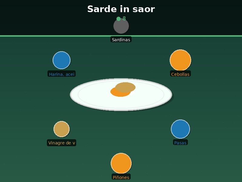 Sarde in saor