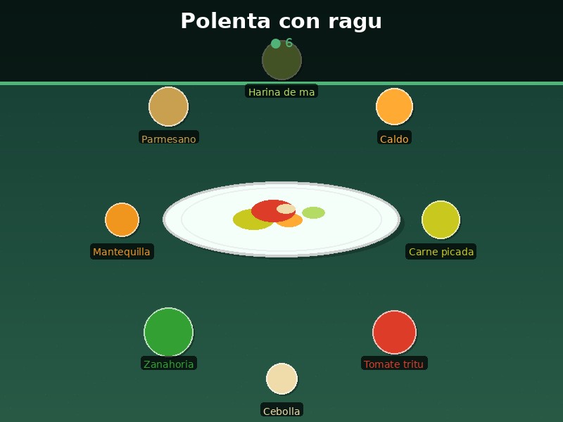 Polenta con ragu