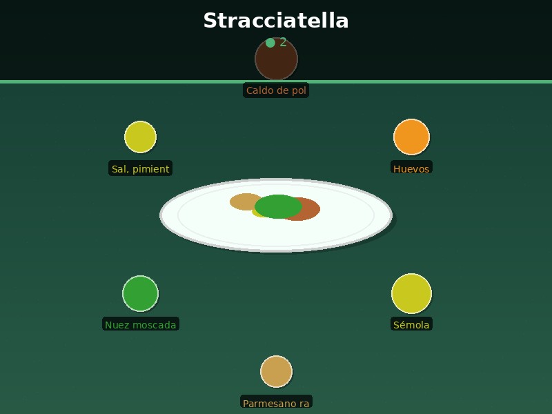 Stracciatella
