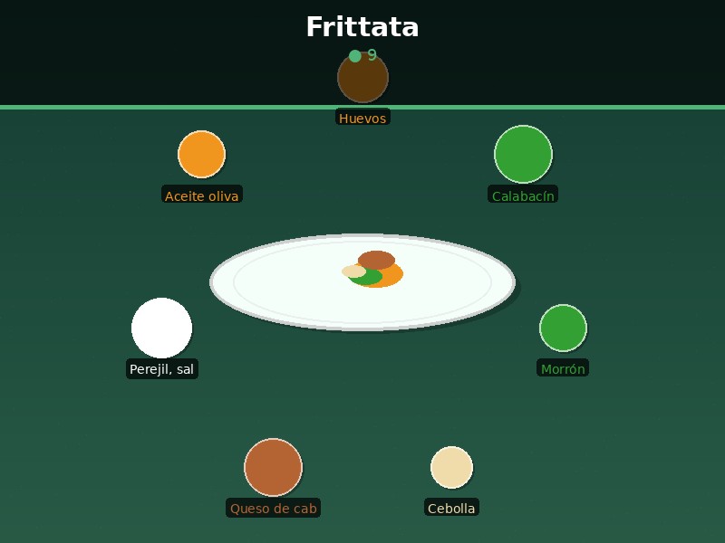 Frittata