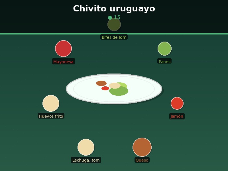 Chivito uruguayo