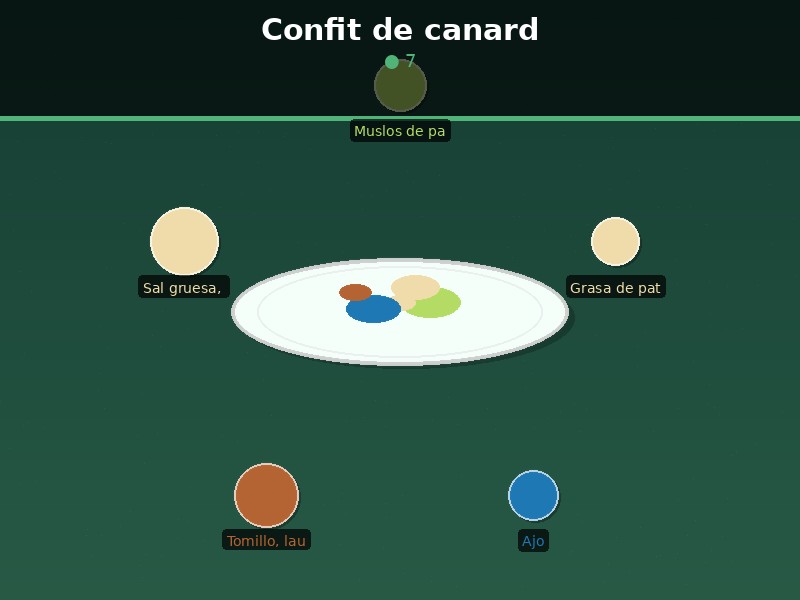 Confit de canard