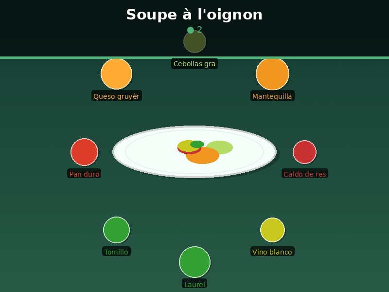 Soupe à l'oignon