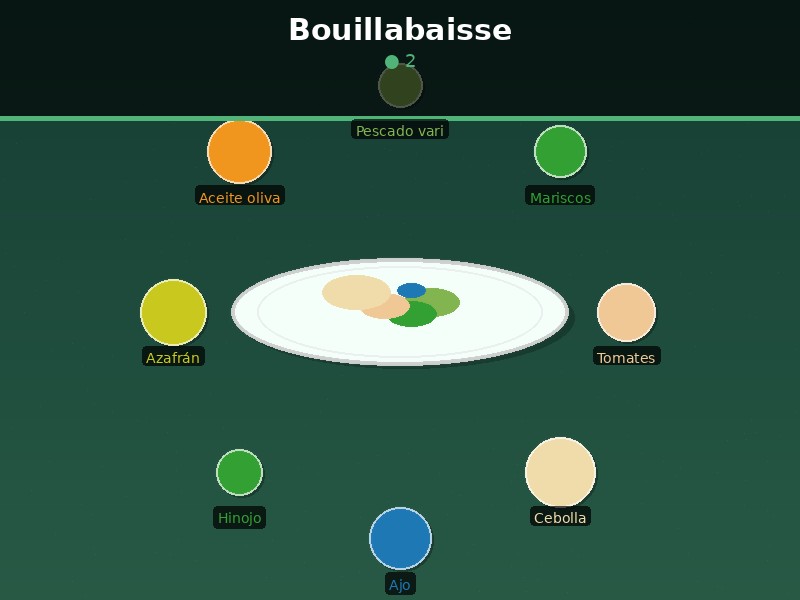 Bouillabaisse