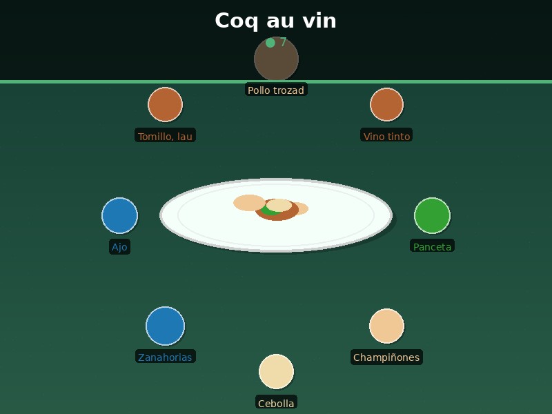 Coq au vin