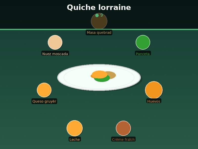 Quiche lorraine