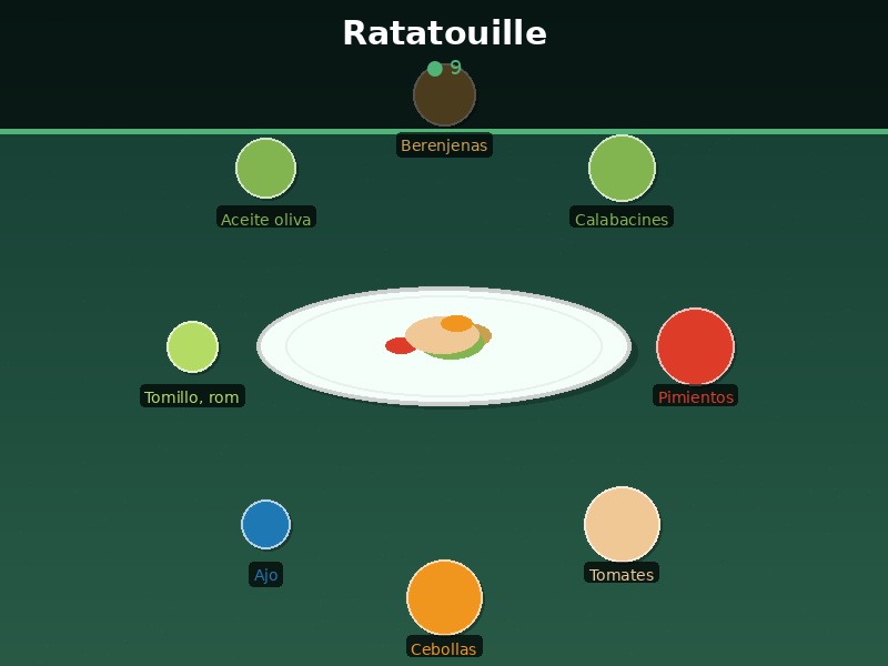 Ratatouille