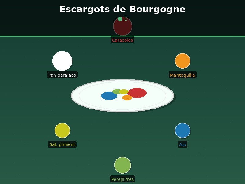 Escargots de Bourgogne