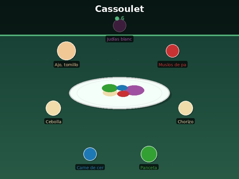 Cassoulet