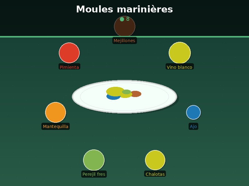 Moules marinières