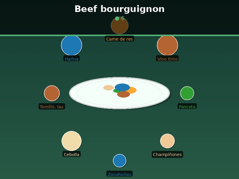 Beef bourguignon