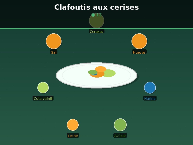 Clafoutis aux cerises
