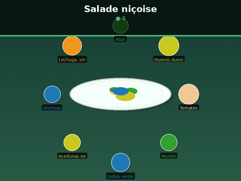 Salade niçoise
