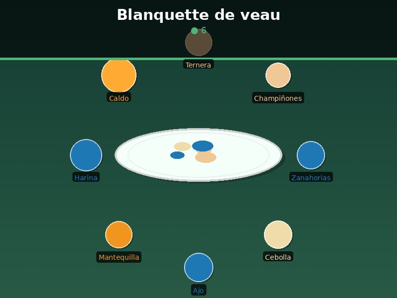 Blanquette de veau