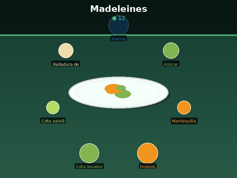 Madeleines