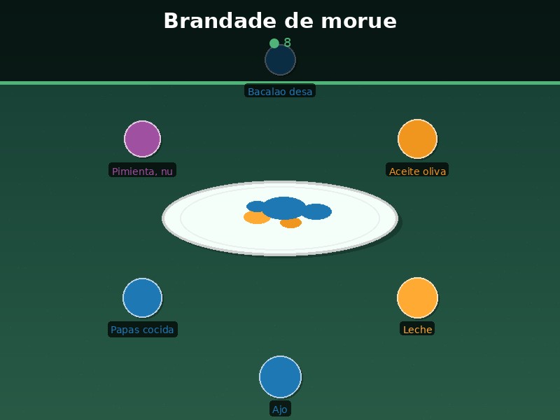 Brandade de morue