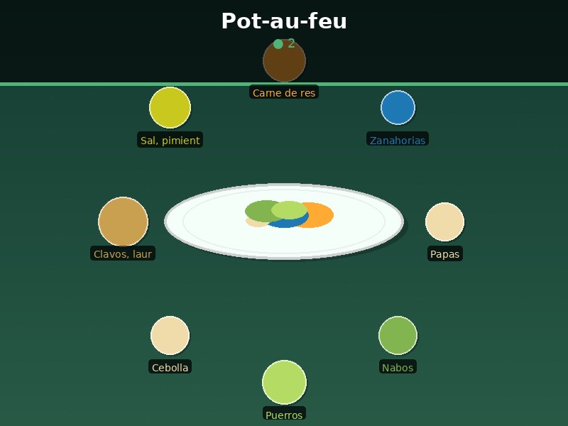 Pot-au-feu