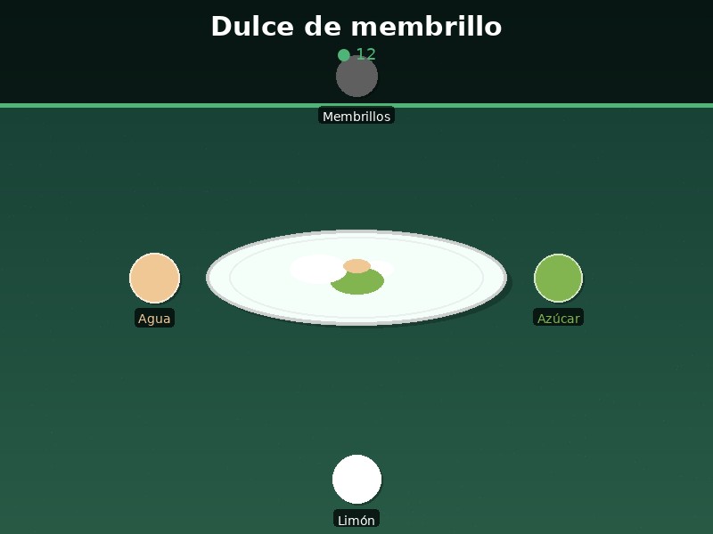 Dulce de membrillo