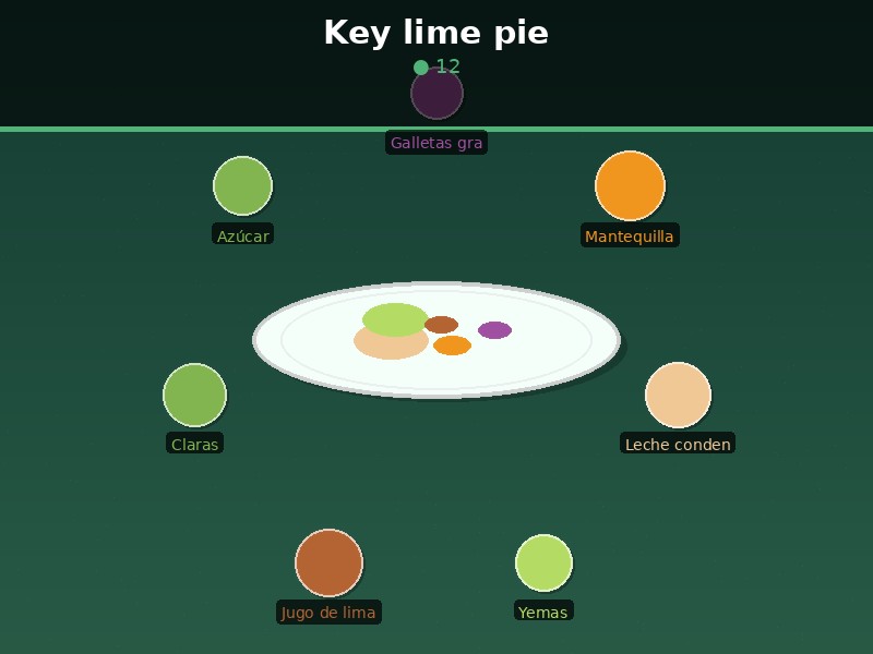 Key lime pie
