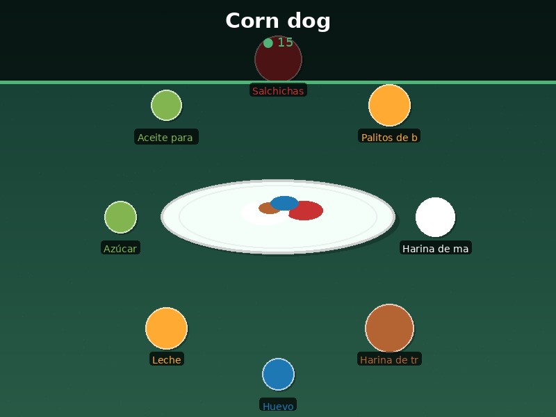 Corn dog