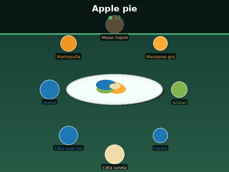 Apple pie