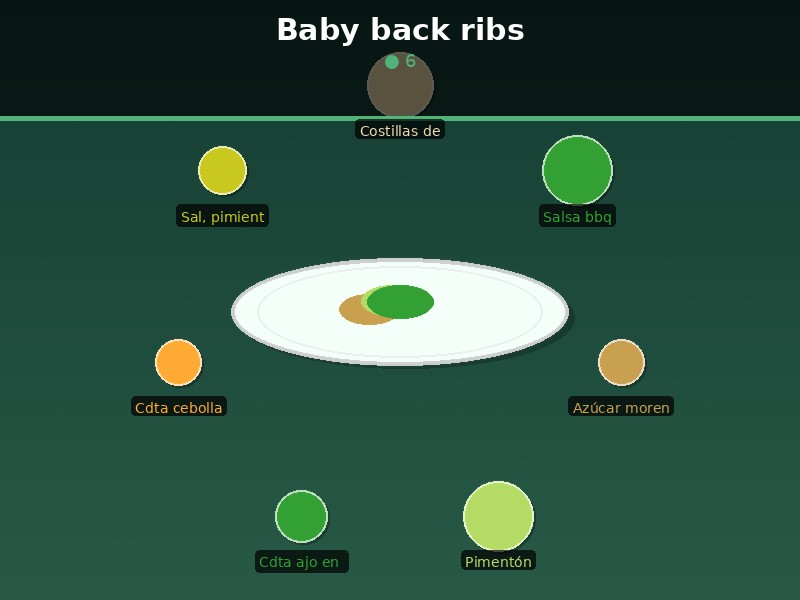 Baby back ribs