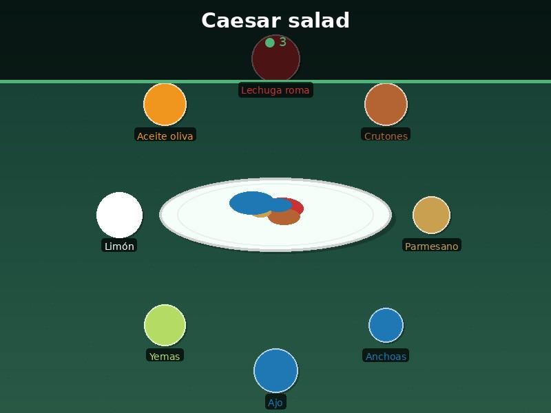 Caesar salad