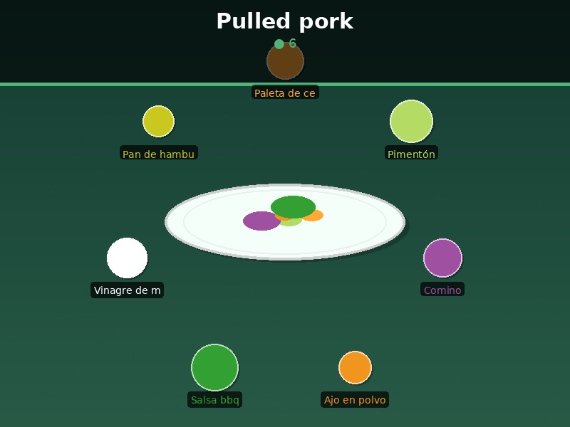 Pulled pork