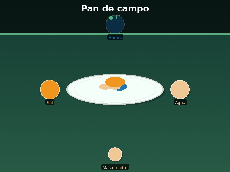 Pan de campo
