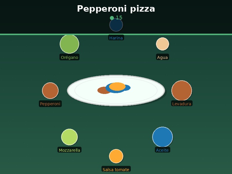 Pepperoni pizza