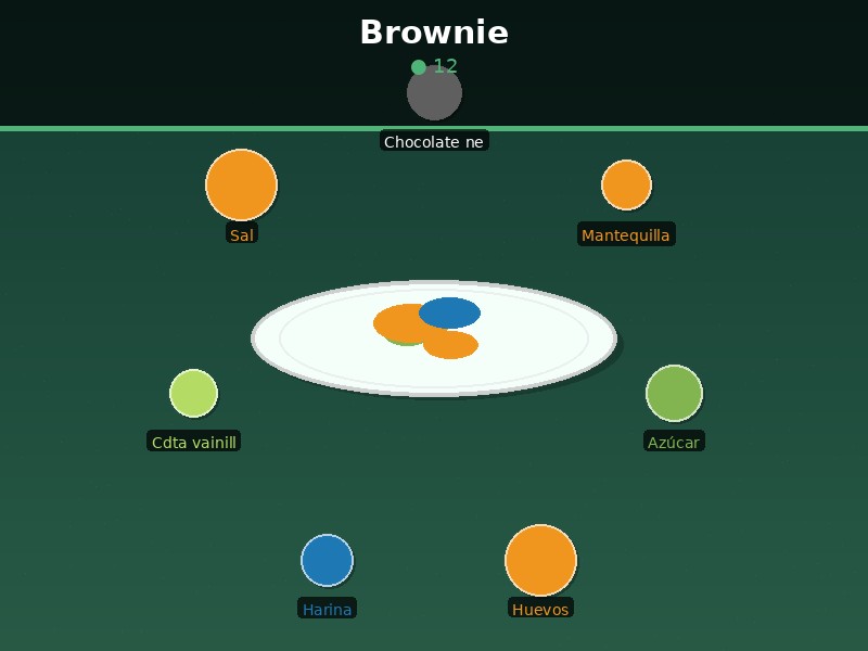 Brownie
