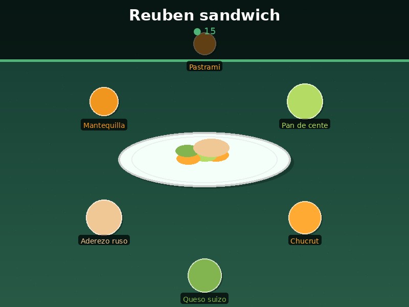 Reuben sandwich