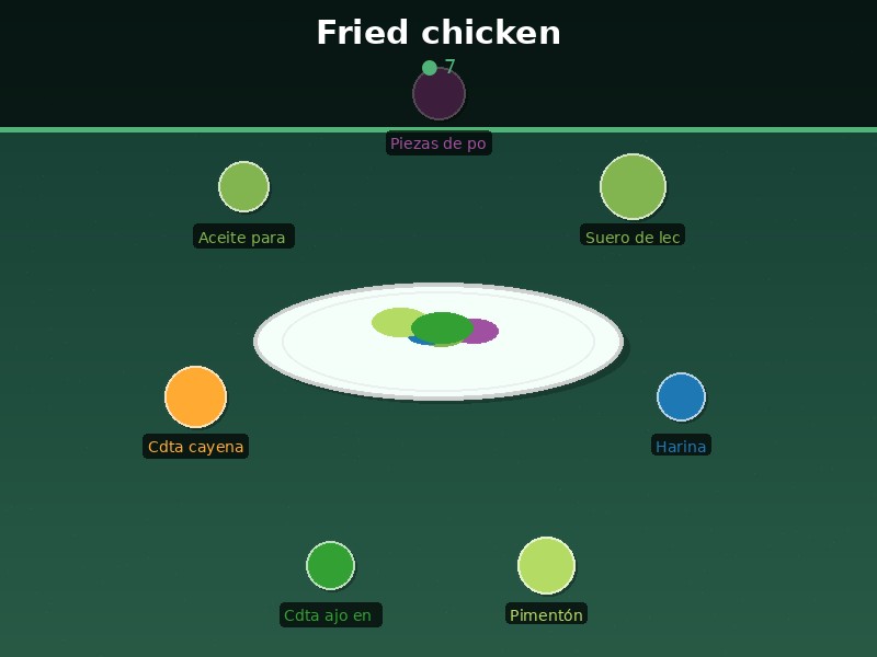 Fried chicken