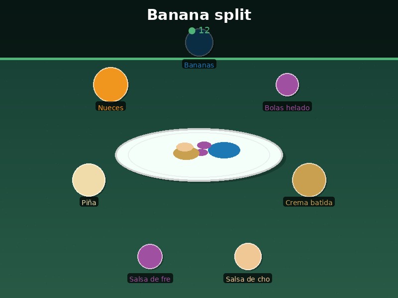 Banana split