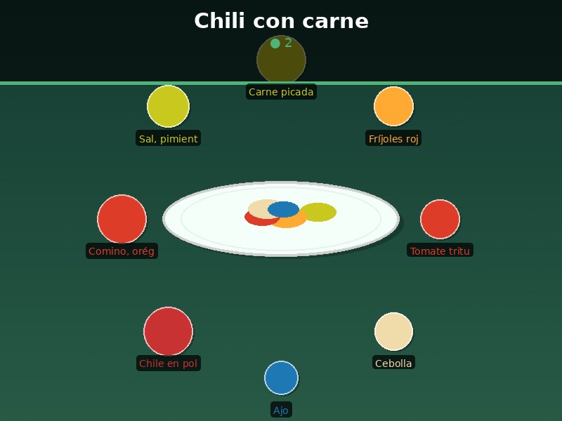 Chili con carne