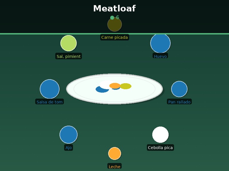 Meatloaf
