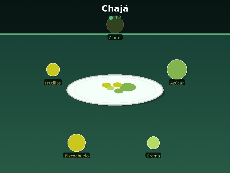 Chajá