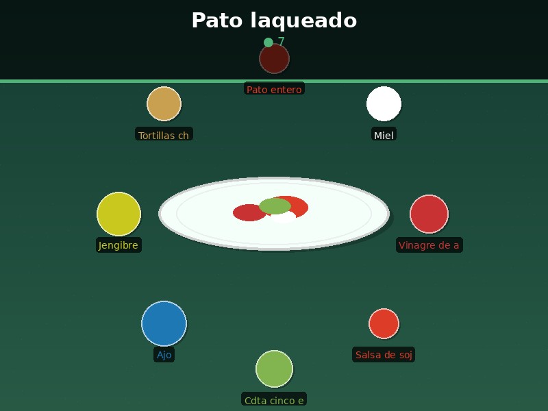 Pato laqueado