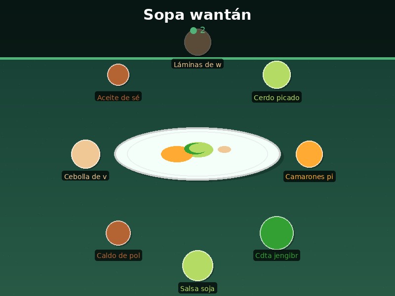 Sopa wantán