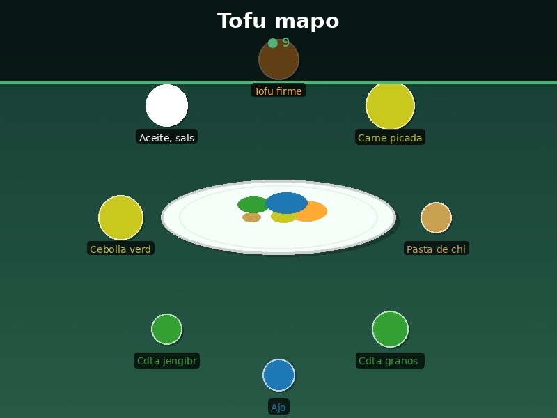 Tofu mapo