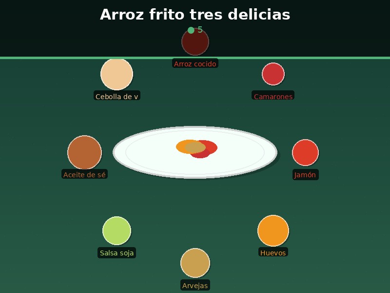 Arroz frito tres delicias