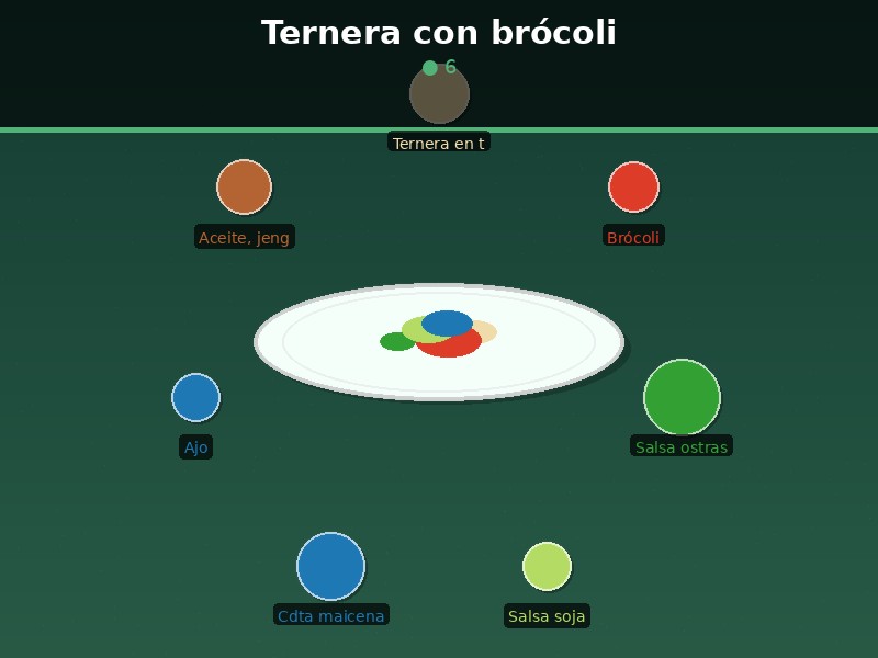 Ternera con brócoli