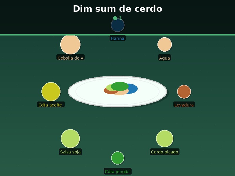 Dim sum de cerdo