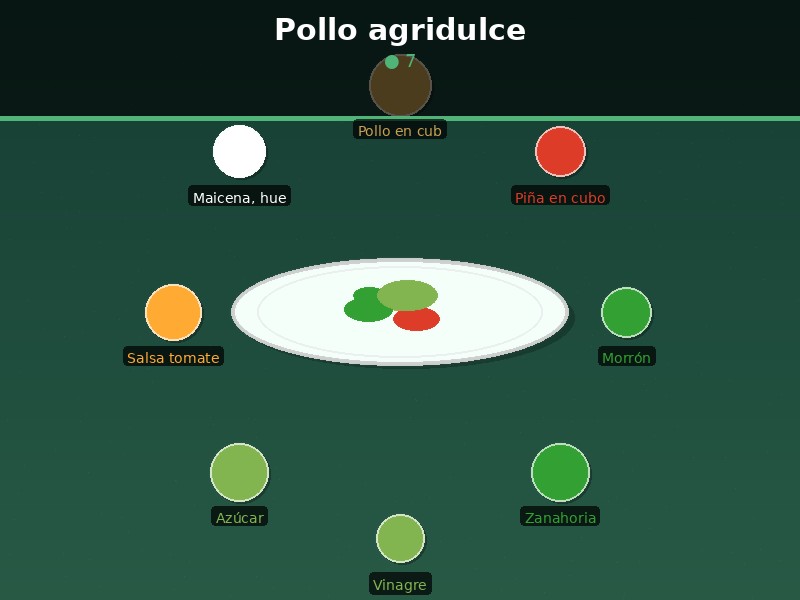Pollo agridulce