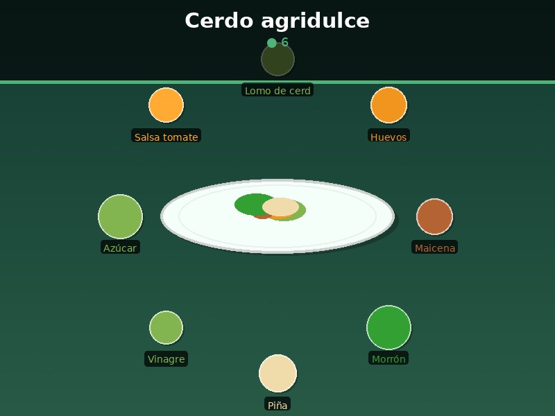 Cerdo agridulce
