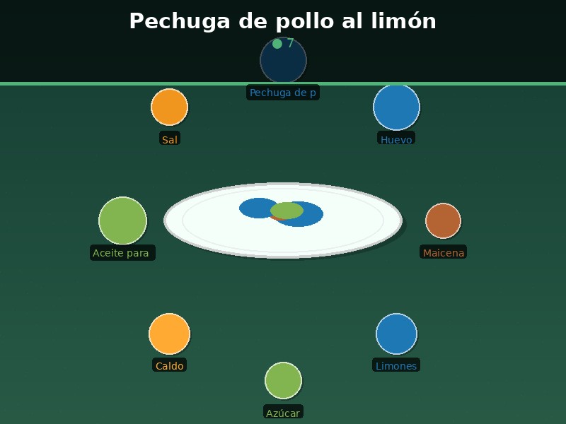 Pechuga de pollo al limón